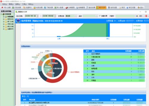 杭州北管理中心开发完成远程电子化报销支付系统